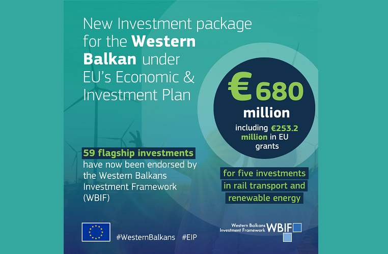 EU-WBIF