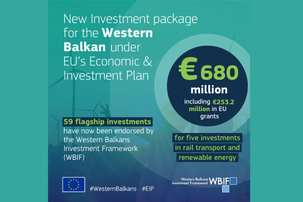 EU-WBIF